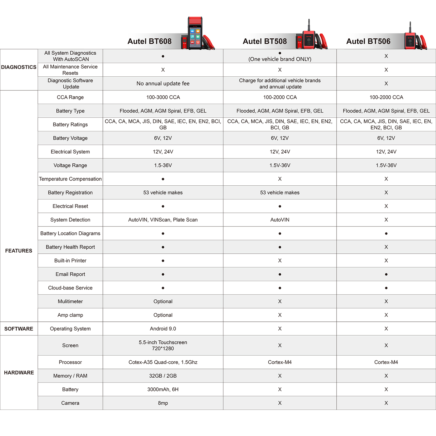 Autel MaxiBAS BT608 Akkumulátor Teszter